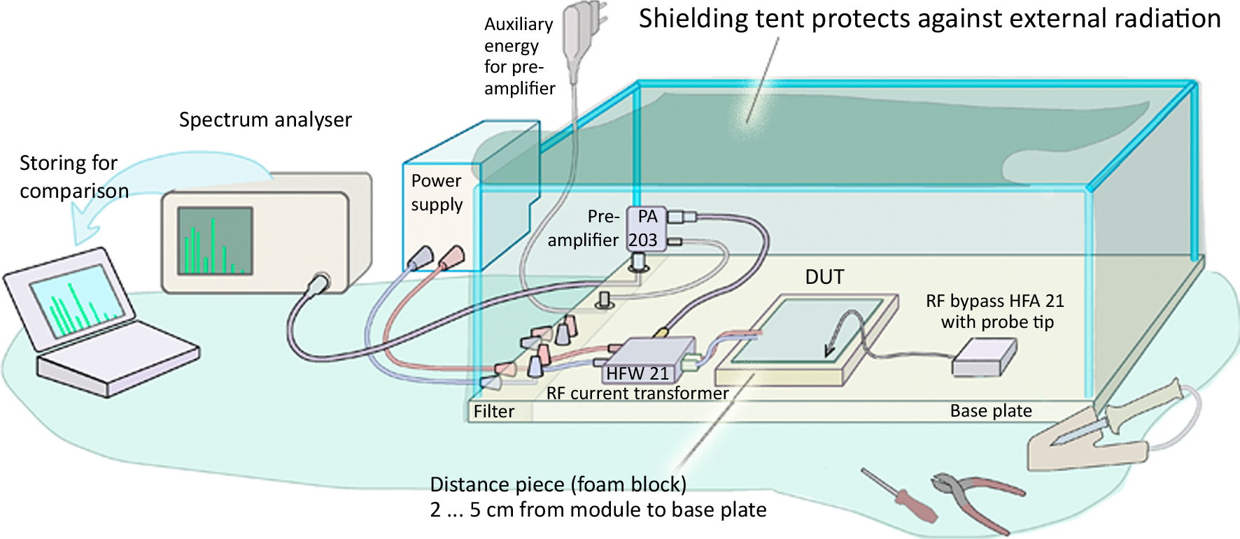 Scheme ESA1